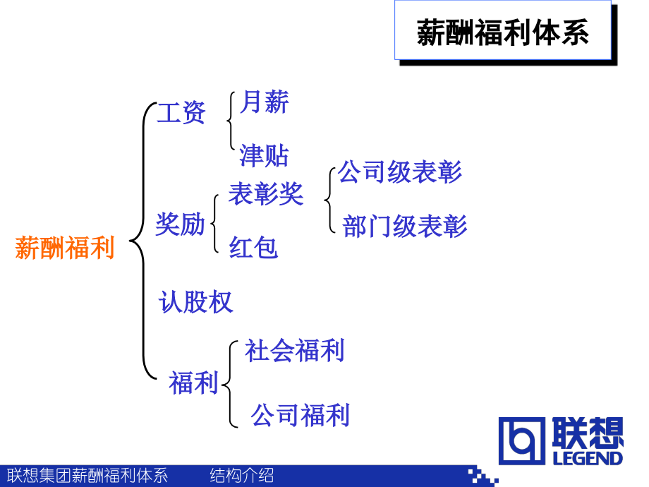 薪酬体系介绍PPT.ppt_第2页