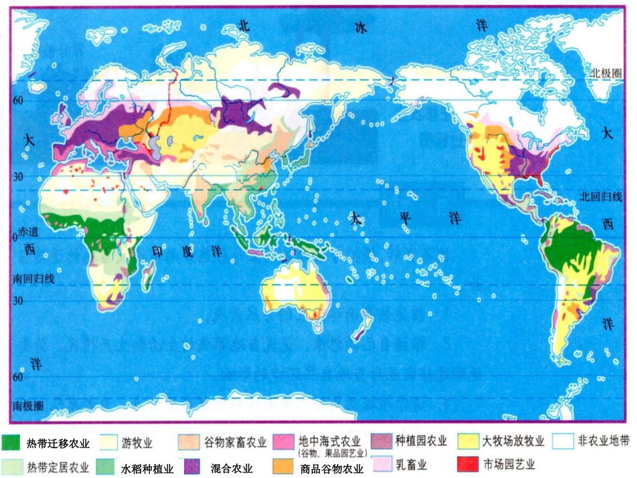 农业地域类型2.ppt_第2页