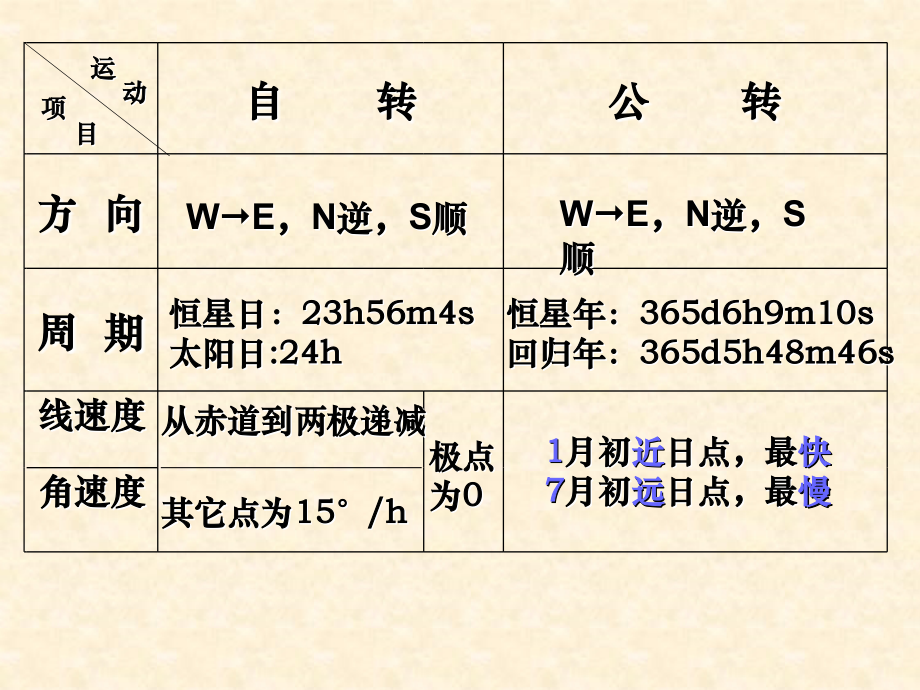 地球4、5.ppt_第2页