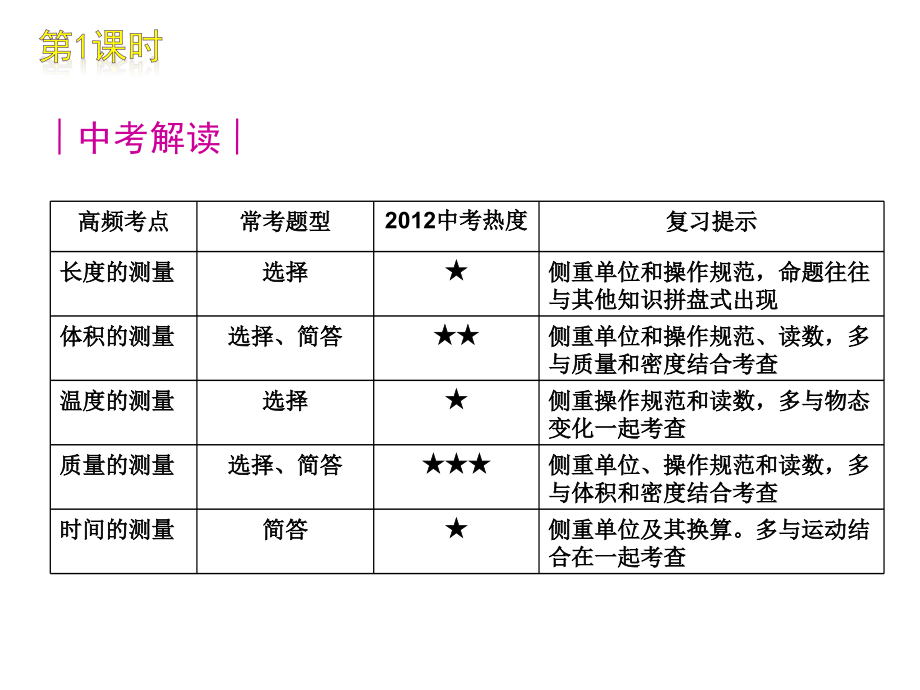 第二轮总复习物理(1)(测量).ppt_第2页