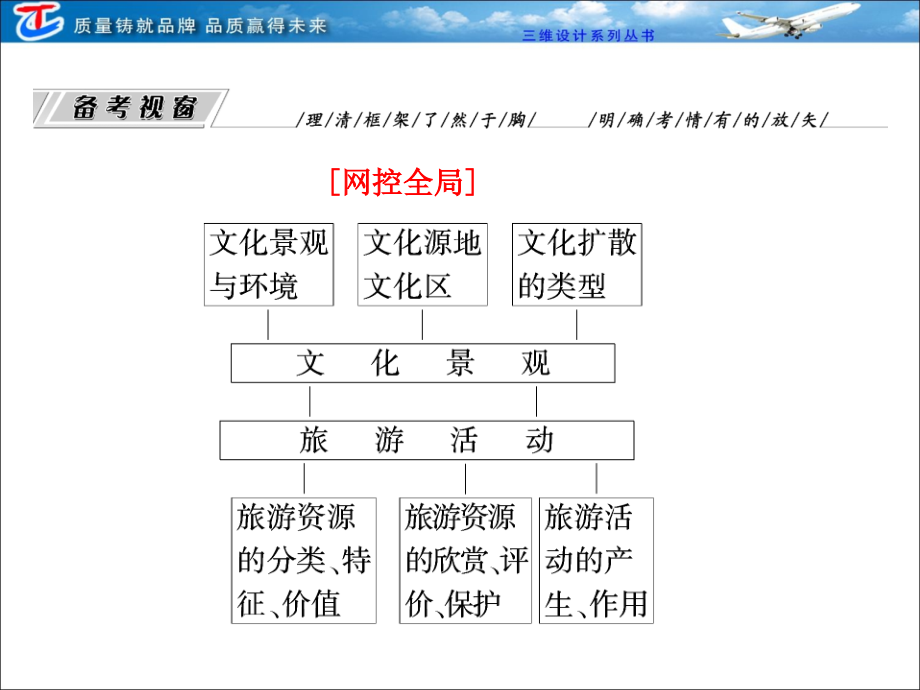 第一部分专题六第二讲文化与旅游.ppt_第2页