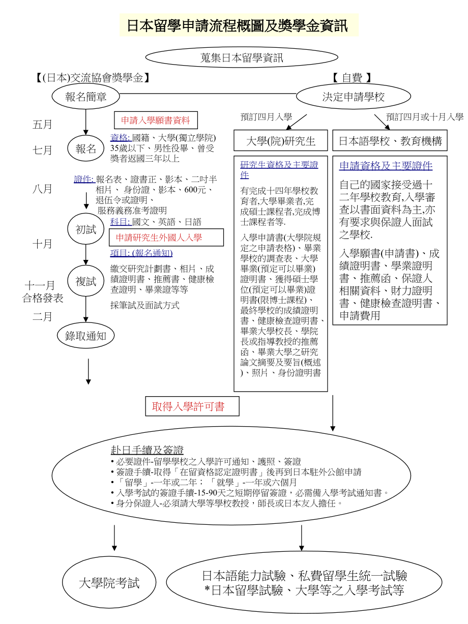 搜集日本留学资讯.ppt_第1页