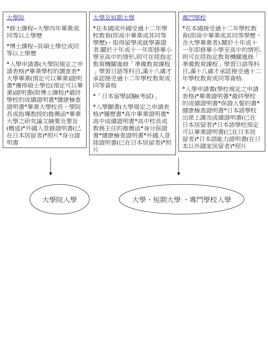 搜集日本留学资讯.ppt_第2页