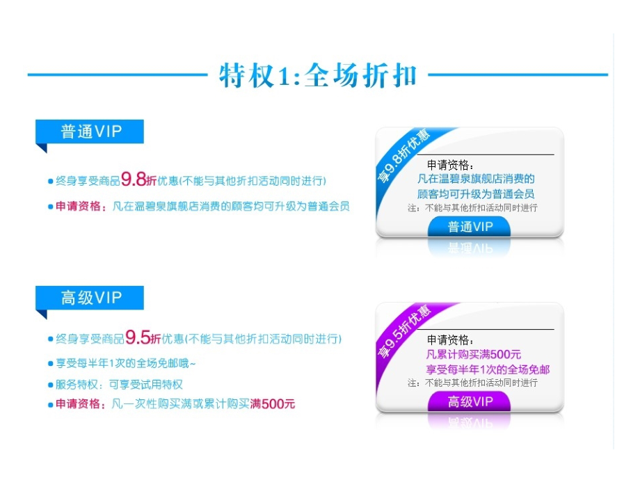 温碧泉会员优惠政策会员策略.ppt_第2页