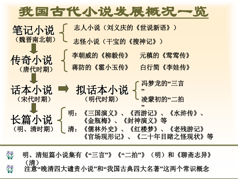 黛玉进贾府.ppt_第1页