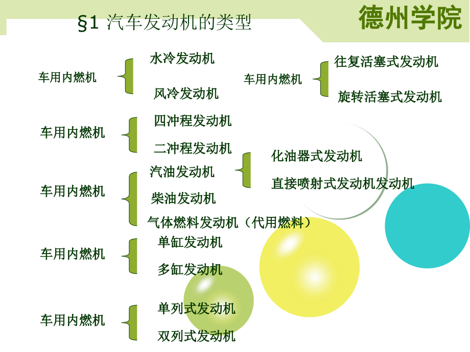 汽车原理1.ppt_第2页