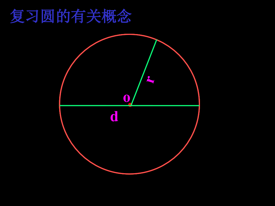圆的面积ppt.ppt_第2页