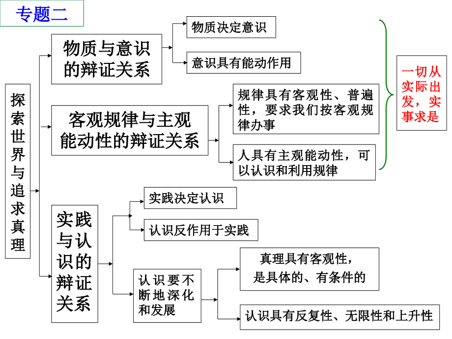 (哲学生活u2).ppt_第1页