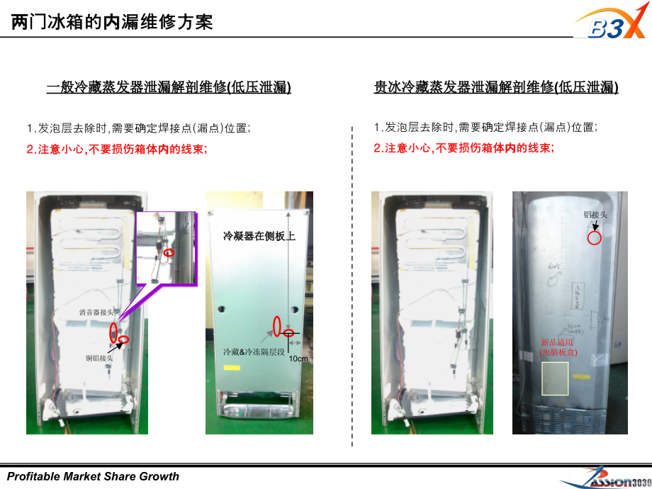 LGETR冰箱工厂冰箱内漏维修技术资料.ppt_第2页