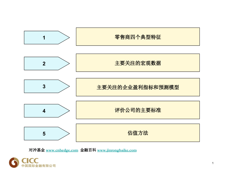 零售业概况.ppt_第2页