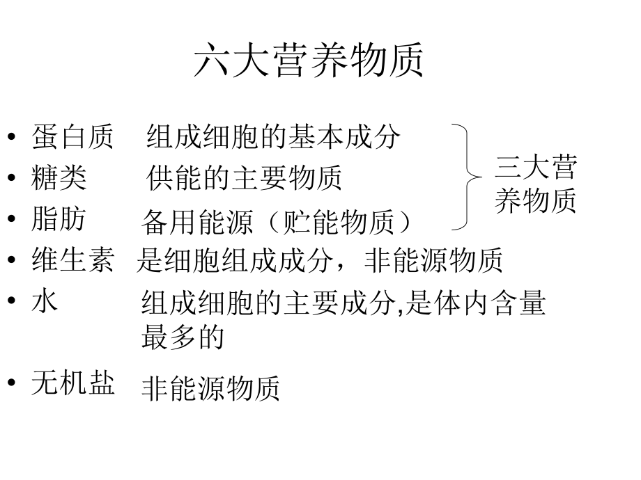 生物会考复习(六.ppt_第2页
