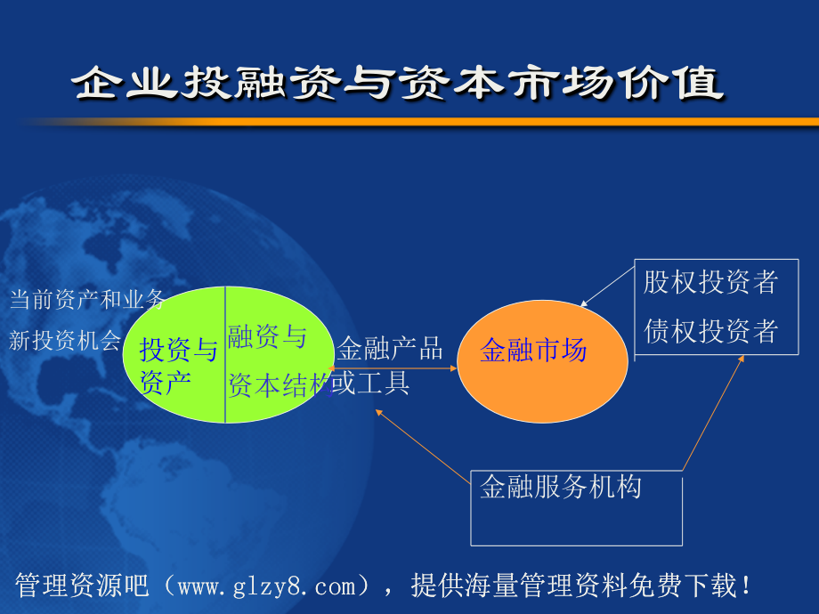 IPO估价及其技术问题1.ppt_第2页