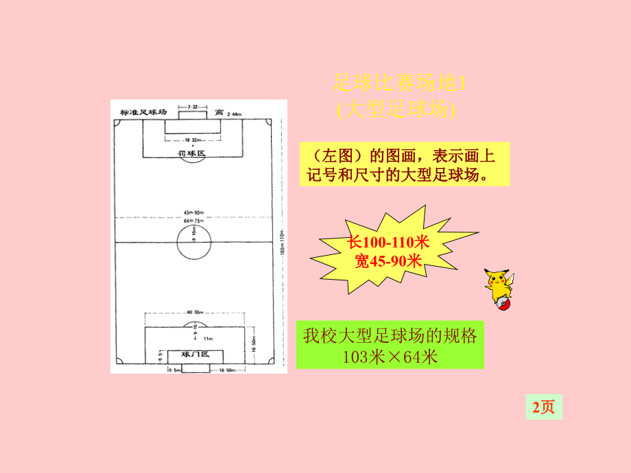 足球比赛规则讲座幻灯.ppt_第2页