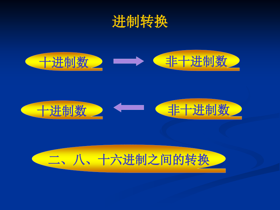数制的转换.ppt_第1页