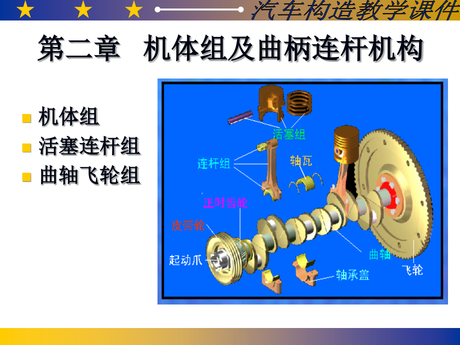 汽车构造第2章.ppt_第1页