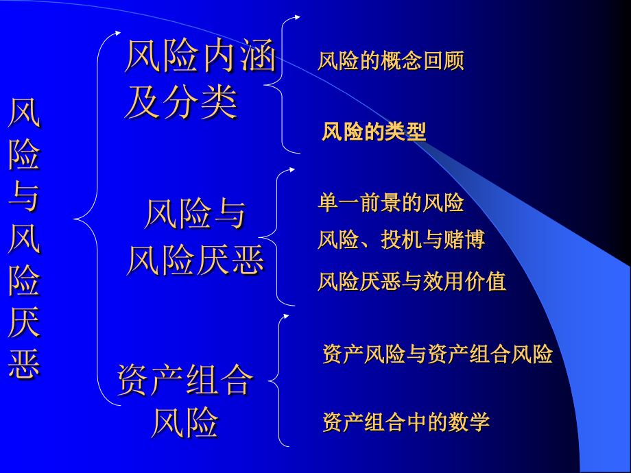 风险与风险厌恶.ppt_第2页