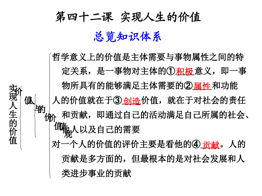 第四十二课实现人生的价值.ppt_第1页