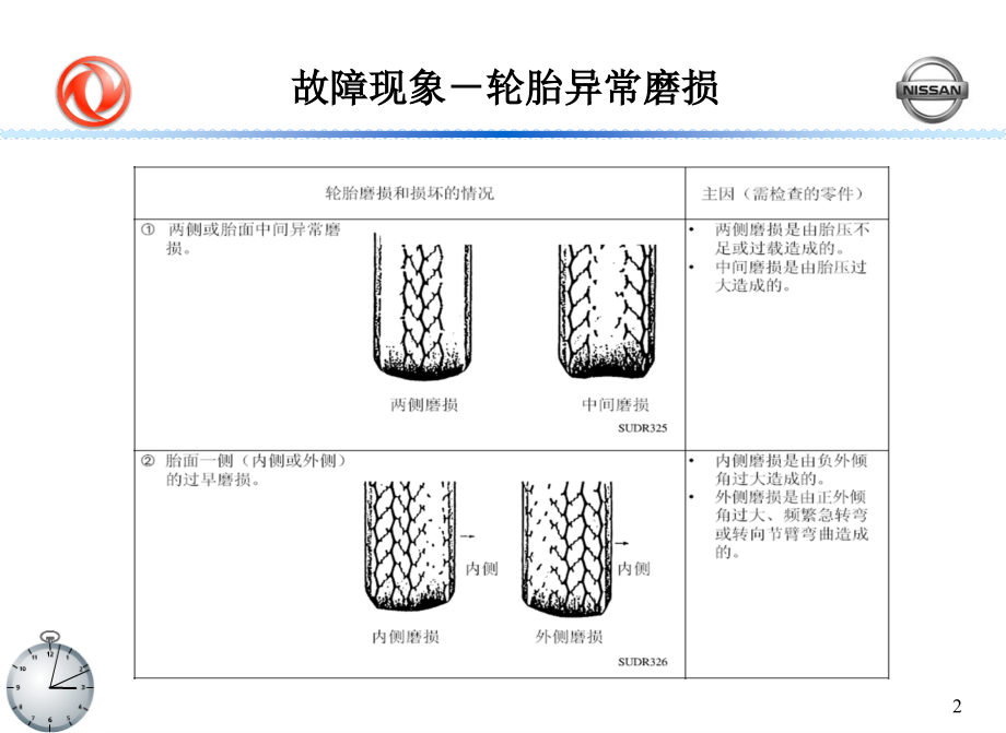 跑偏、磨损与四轮定位-MSA.ppt_第2页