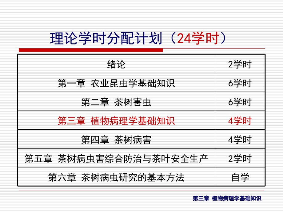第三章 植物病理学基础知识(4学时)-第二节.ppt_第2页