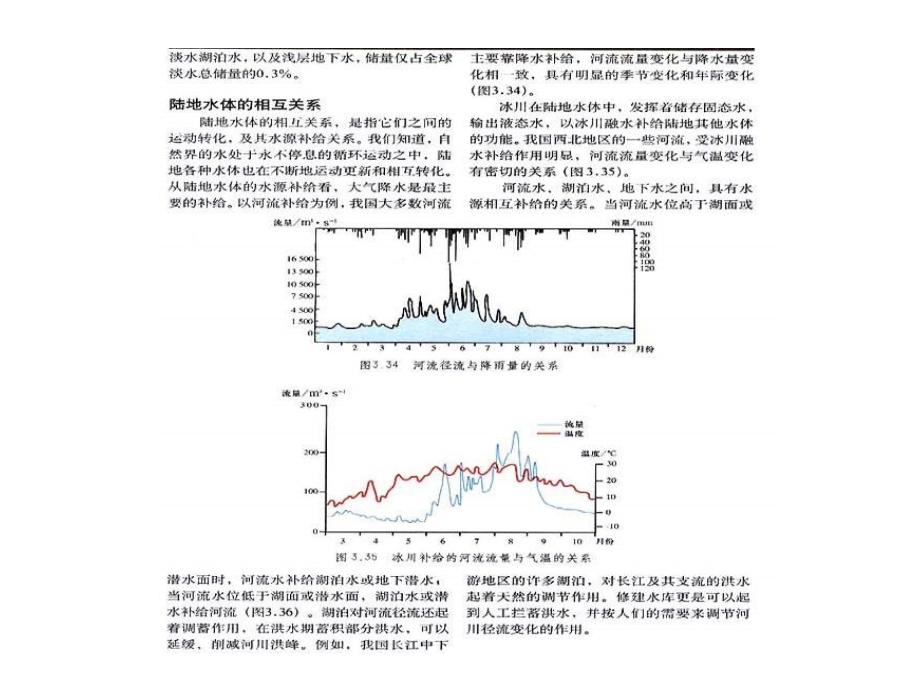 高一地理河流水源的补给类型.ppt_第2页