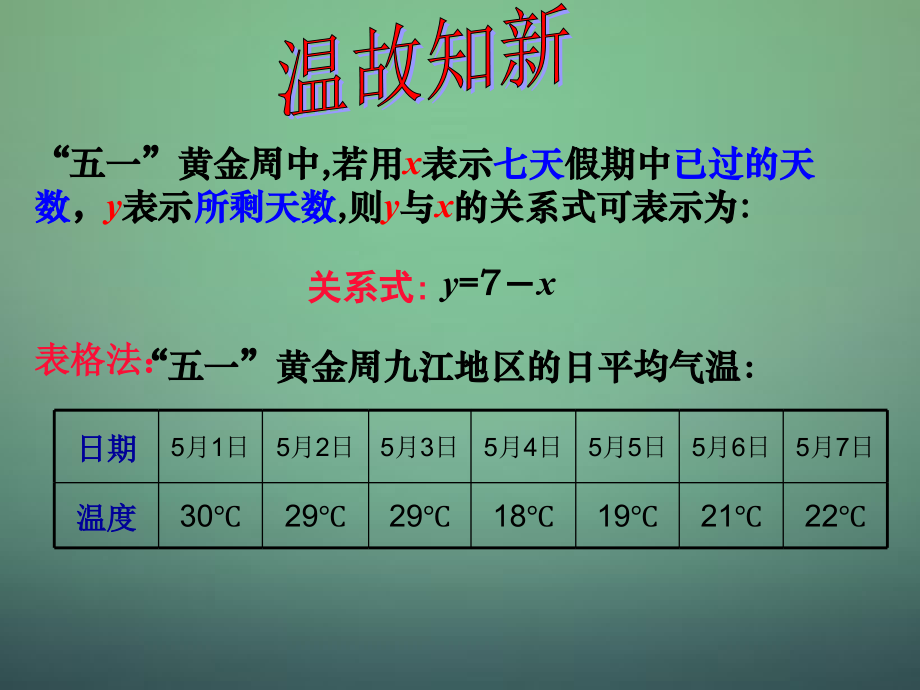 七年级数学下册 3.3 用图象表示的变量间关系课件2 (新版)北师大版 课件.ppt_第2页