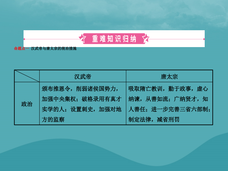 中考历史复习 第四单元 隋唐时期：繁荣与开放的时代课件.ppt_第2页