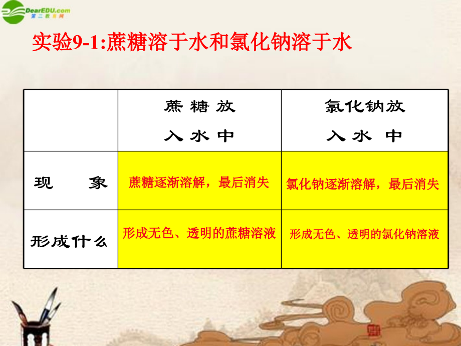 九年级化学下册(溶液的形成)课件 粤教版 课件.ppt_第2页