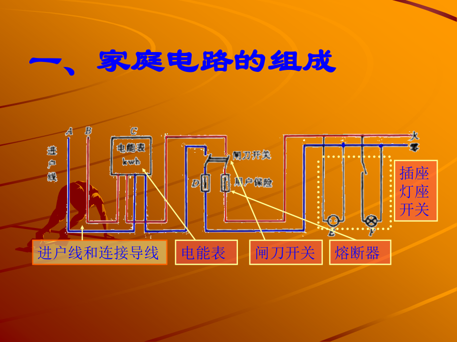 八年级物理生活用电常识课件 新课标 人教版 课件.ppt_第2页