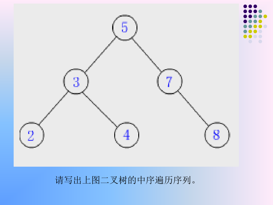 二叉树的应用.ppt_第2页