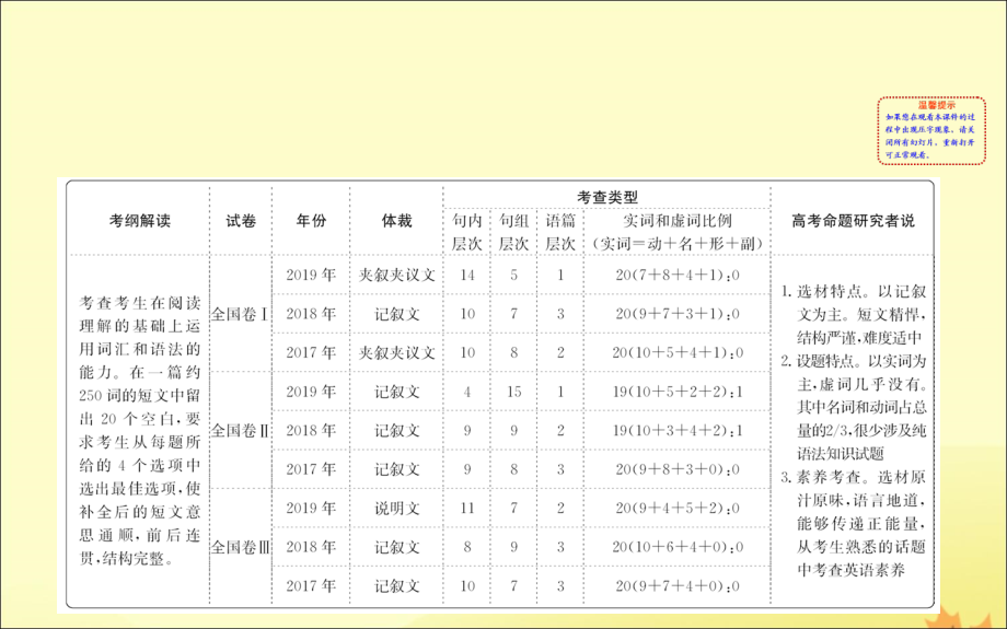 (通用版)高考英语二轮复习 专题3 完形填空 31 解题技法总论课件 新人教版 课件.ppt_第2页