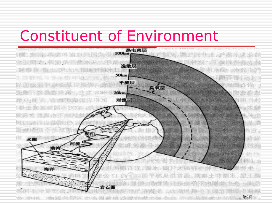 大气环境毒理学.pptx_第2页