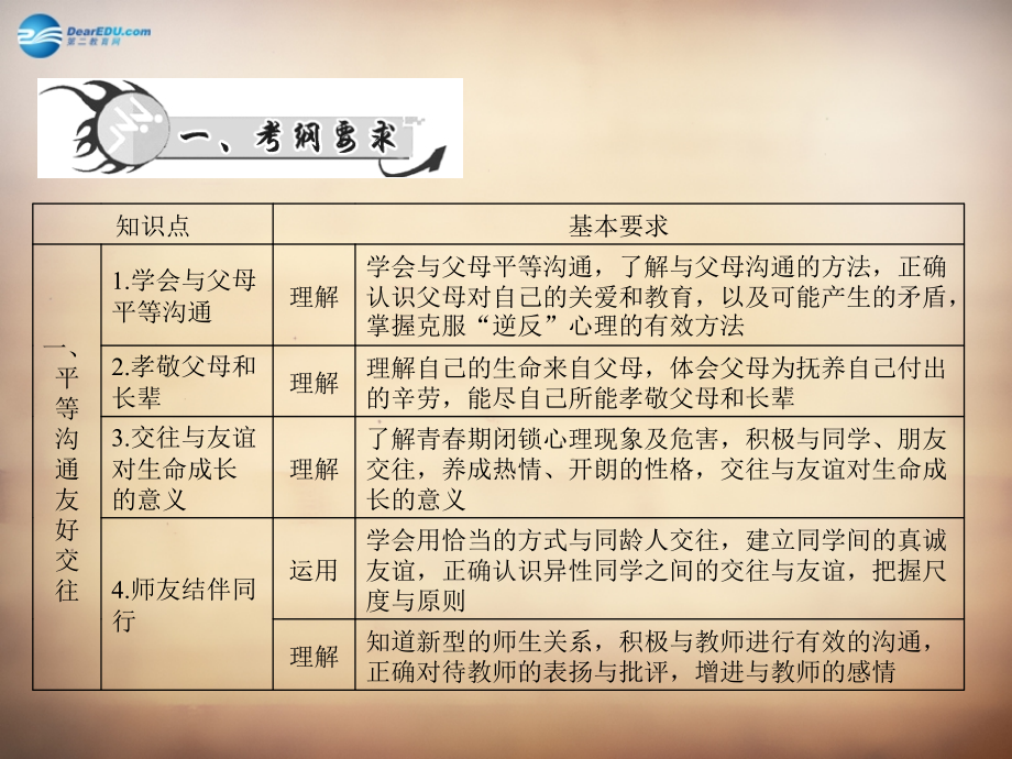 学典中考政治总复习 专题突破三 平等沟通 友好交往 明礼诚信 学会竞争合作课件 新人教版 课件.ppt_第2页