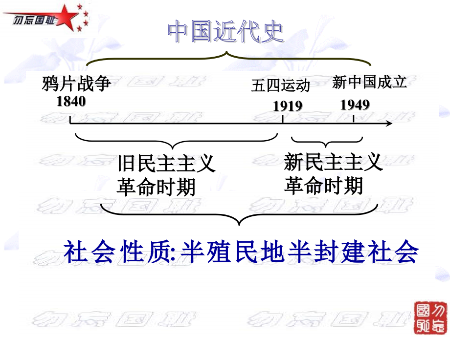 中考历史系统复习课件 中国近代史 课件.ppt_第2页