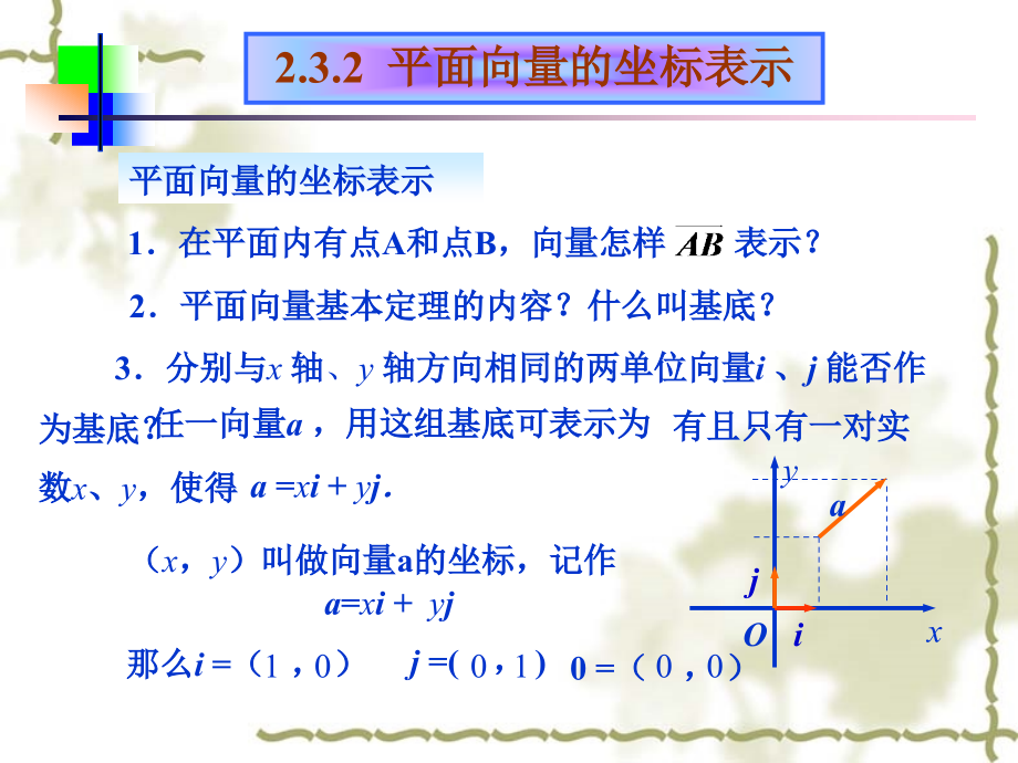 平面向量的坐标表示 人教版 课件.ppt_第2页