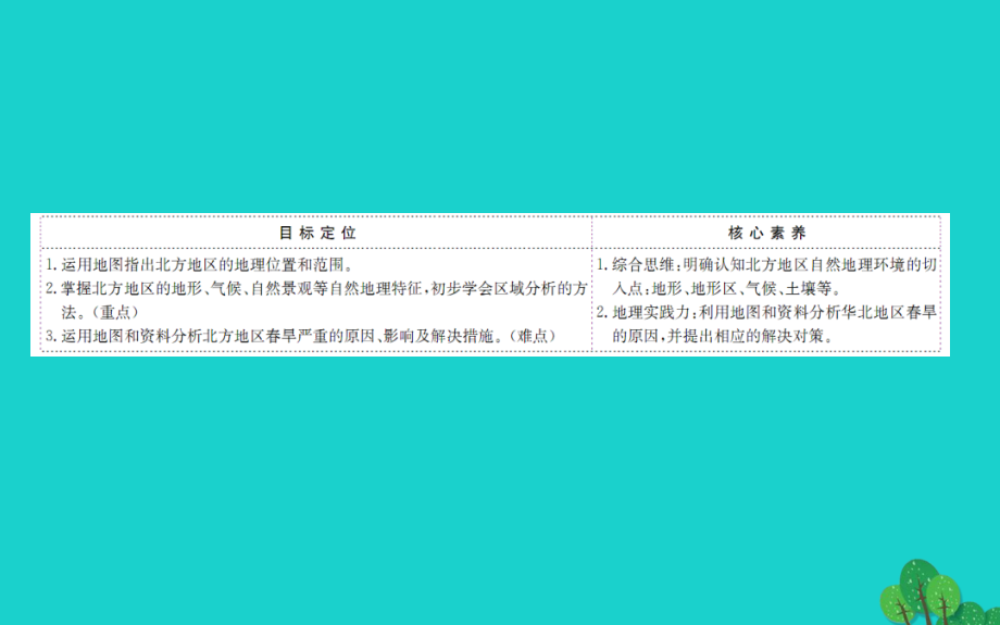 八年级地理下册 第六章 第一节自然特征与农业习题课件(新版)新人教版 课件.ppt_第2页