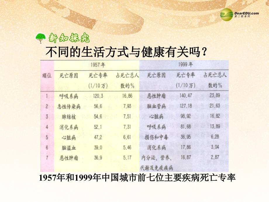 八年级生物下册 第八单元第二章 用药和急救课件1 新人教版 课件.ppt_第2页