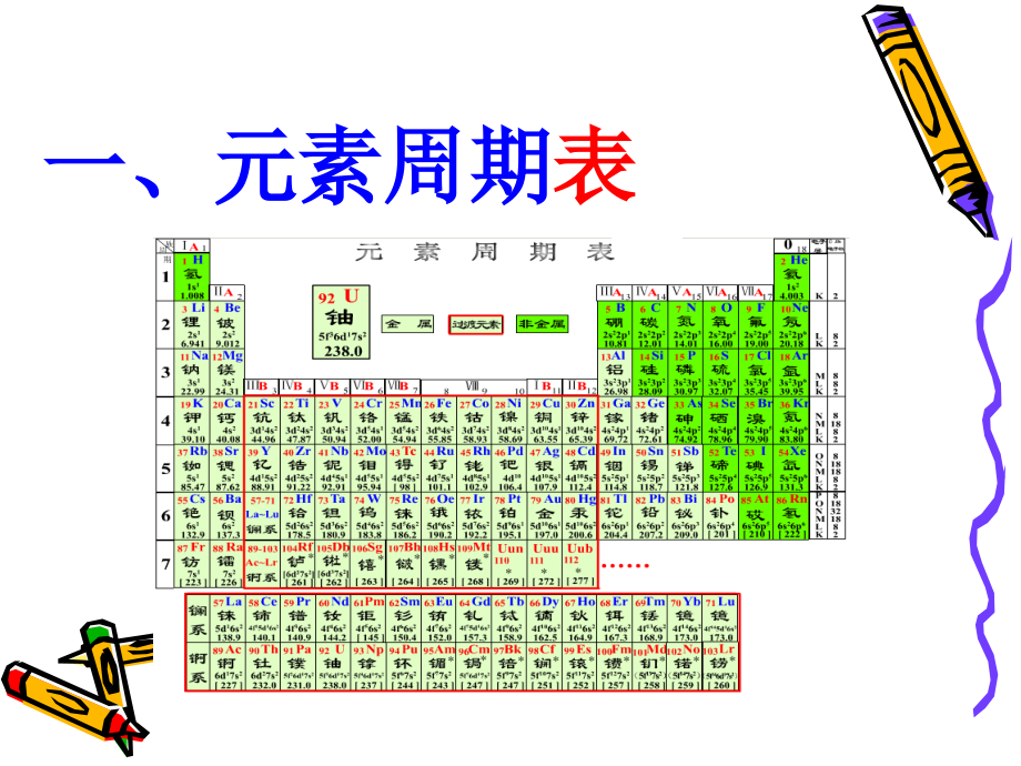 元素周期表01xxy.ppt_第2页