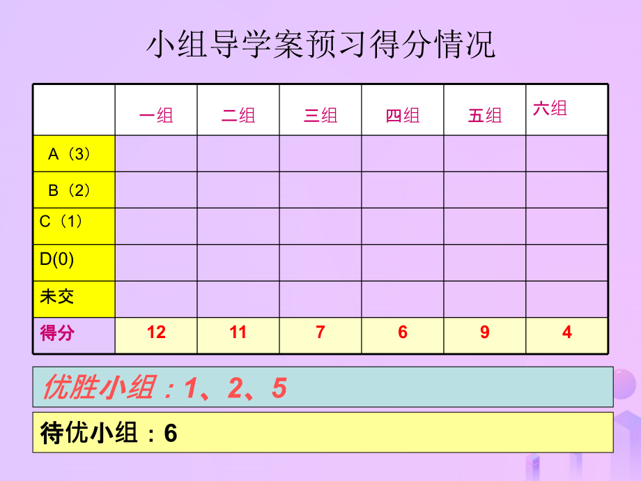九年级数学下册 第26章 二次函数 261 二次函数—求二次函数的表达式课件 (新版)华东师大版 课件.ppt_第2页