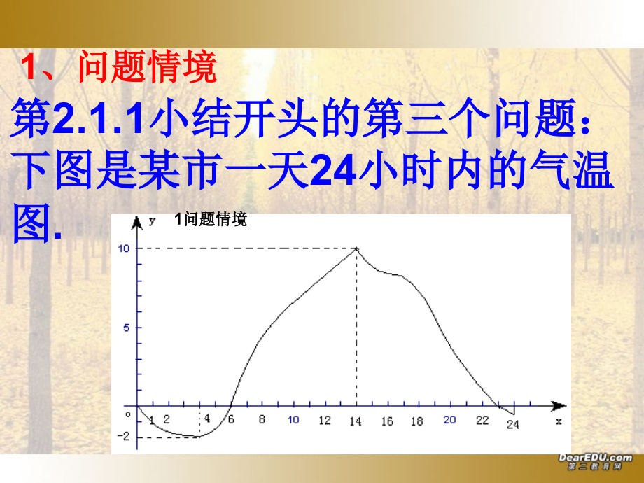 函数的单调性课件 苏教版 课件.ppt_第2页
