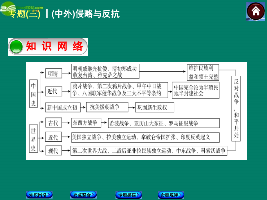 中考历史总复习 专题三 中外侵略与反抗课件 岳麓版 课件.ppt_第2页