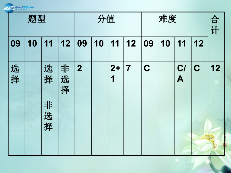 山东省临沂市蒙阴县第四中学七年级生物下册 第四单元 第三章 人的呼吸复习课件 （新版）新人教版.ppt_第2页
