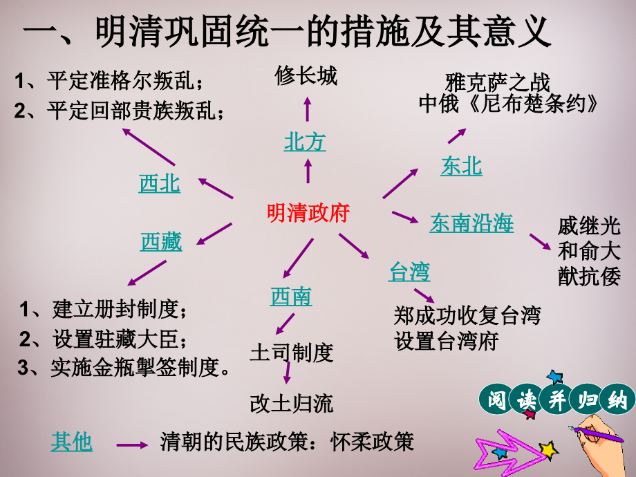 八年级历史与社会下册 第五单元 第一课 第一框 统一多民族国家的巩固与发展课件 人教版 课件.ppt_第2页