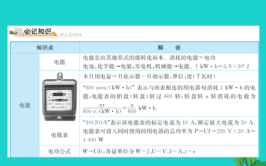 九年级物理全册 期末抢分必胜课 第十八章 电功率课件 (新版)新人教版 课件.ppt_第2页