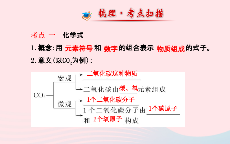 九年级化学上册 第四单元 自然界的水 第2课时化学式与化合价课件 (新版)新人教版 课件.ppt_第2页