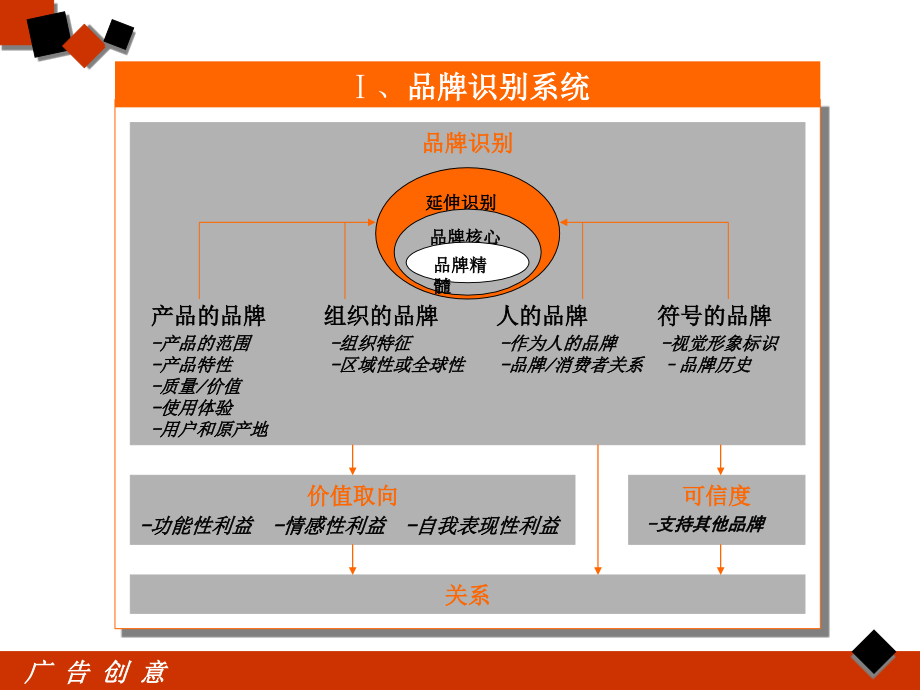 案例：润田.ppt_第2页