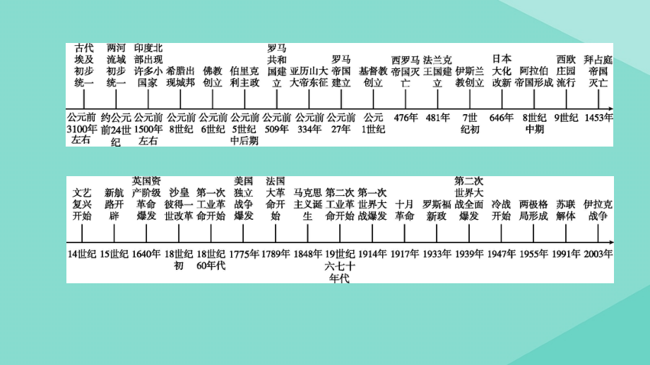 (呼和浩特专版)中考历史复习方案 第三部分 世界史 第13课时 古代欧洲文明课件.pptx_第1页