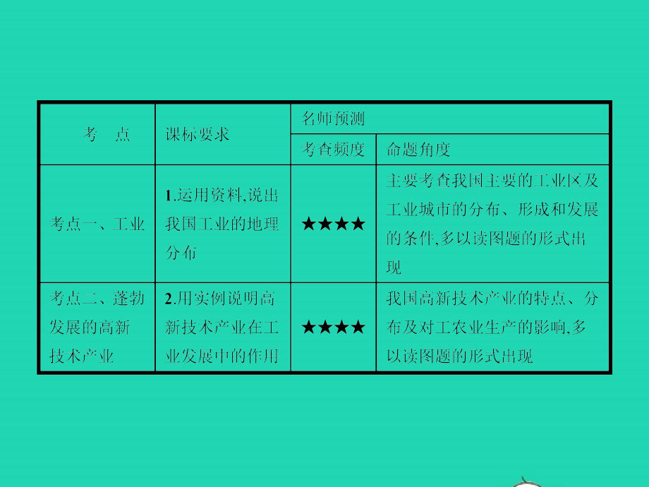 中考地理 第一编 基础篇 第三部分 中国地理上第19课时 工业课件.pptx_第2页