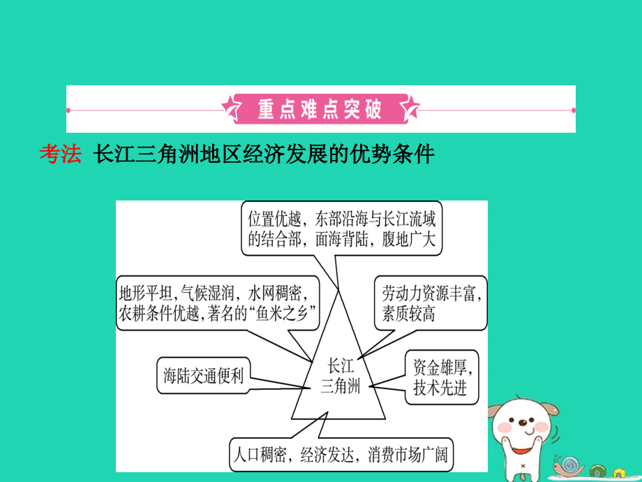 中考地理 七下 第七章 南方地区(第1课时)复习课件.ppt_第2页
