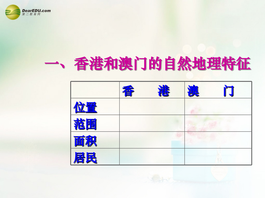 八年级地理下册 第七章 南方地区 第三节 香港和澳门课件 （新版）新人教版.ppt_第2页