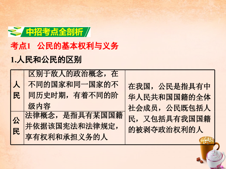 中考政治 第一篇 考点研究 第二部分 我与他人和集体 第三单元 课时1 权利与义务 我们的人身权利课件.ppt_第2页
